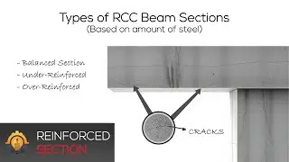 Types of RCC Beam sections