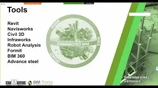 How To learn BIM Eng.Taher Saied 14/04/2020