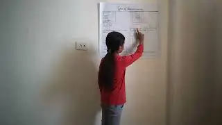 Parts of computer