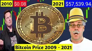 BTC Price 0$ to $57,539.94 | Bitcoin's Price History 2009 - 2021