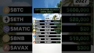 TOP CRYPTOS TO HOLD UNTIL 2027 ! 📈📈 