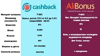 СРАВНЕНИЕ ALIBONUS и CASHBACK EPN - вывод средств, отзывы и возврат, купон  и промокод Aliexpress