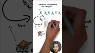 Stateful vs Stateless Architecture | System Design