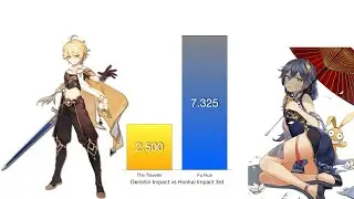 Genshin Impact vs Honkai Impact 3rd - Power Levels Comparison