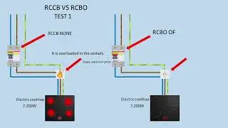 RCCB VS RCBO - TEST 1, 2