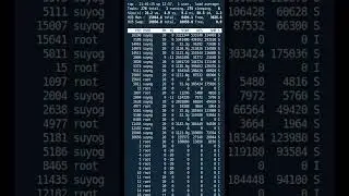 top command in Linux! Part-2 #linux #shorts #top #commands #ubuntu
