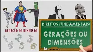 Gerações ou Dimensões dos Direitos Fundamentais