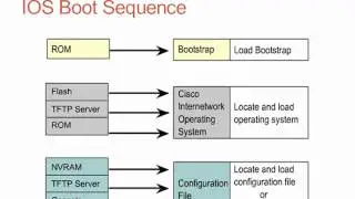 Router IOS Basics