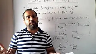Goal Based Agents: Lecture 4