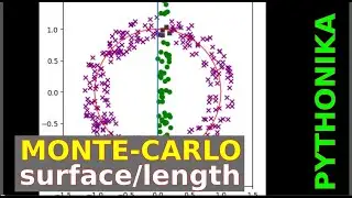 Circle length with the Monte Carlo method in Python