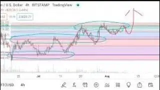 Bitcoin latest update | BTC price prediction | Crypto news today hindi