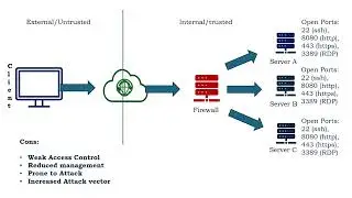 Jump Server Explained: What It Is, How It Works & Why You Need One (2026)