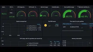 Monitoring Nginx Grafana Prometheus Часть2