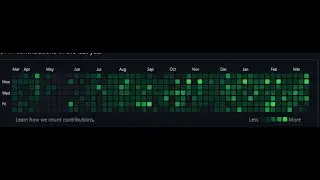 Hack GitHub Contributions