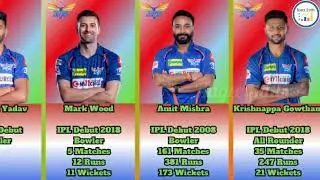 Lucknow Super Giants Team - Retained Players 2024
