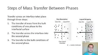 Mass transfer in English | 59 | Two film theory for convective Mass transfer between phases