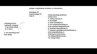 15 strings in java