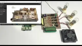 IOT Home Automation Using Raspberry Pi