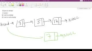 How to Insert a Node in Order in a Linked List