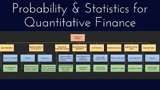Probability & Statistics Learning Roadmap for Quantitative Finance 🎯📊