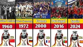 All UEFA EURO Winners LIST (1960-2024)
