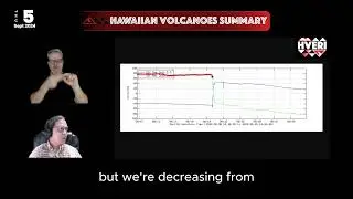 Hawaiian Volcano Summary: Kīlauea East Rift Unrest Continues