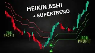 Double Supertrend + Heikin Ashi | Win Rate 99% | Best Supertrend Strategy |