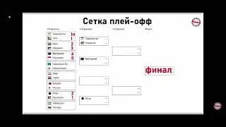 Кубок Азии 2024. Кто вышел в 1/4 финала?