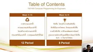 วิชา  การเขียนโปรแกรมคอมพิวเตอร์สำหรับวิศวกร บทที่ 1 บทนำ (ตอนที่ 1/4)