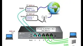 TPLINK TL R470T+ Load Balancer configuration