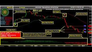 automatic buy sell signal for nse stocks