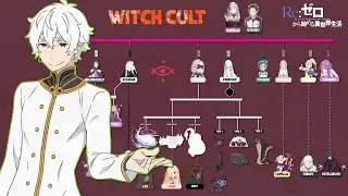 Re:Zero Witch Cult Hierarchy/Relationships Tree