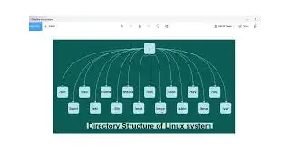 Directory Structure | File system Of Linux System - Hindi