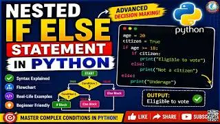 Nested If Else Statement in Python | Advanced Decision Making with Examples