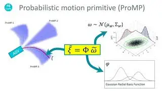 RSS 2021 PROMPT: Probabilistic Motion Primitives basedTrajectory Planning