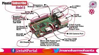 Getting Started with Raspberry Pi 3 For Beginners
