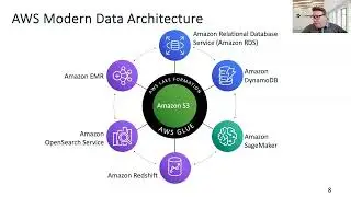 AWS Data and Analytics Stack: What's New in 2025