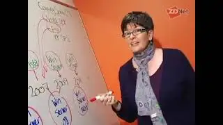 The Windows Roadmap - Mary Jo Foley - 2007/06