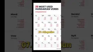 Top 10 Most hardest language in the world 