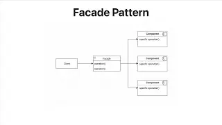 Software design patterns in Java - Facade pattern