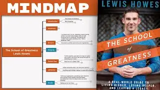 The School of Greatness - Lewis Howes [Mind Map Book Summary]