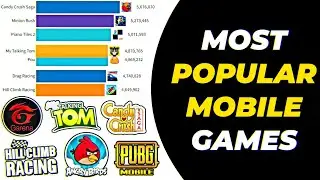 Top Most Popular Games 2012 - 2022 | Bar Chart Race of Most Played Mobile Games by Player Count
