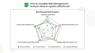 How to visualize Risk Management Analysis in reports effectively? | Risk Assessment | Risk Analysis