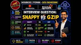 38. Databricks | Pyspark | Interview Question | Compression Methods: Snappy vs Gzip