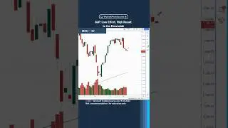 #sp500 : Low Effort, High Result to the Downside  #wyckoffmethod