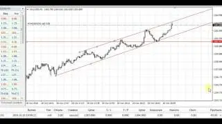 Торговля золотом на 1 минуте 117 часть
