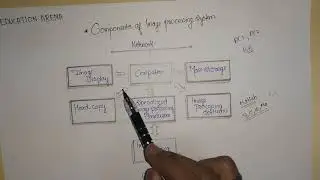 Components of image processing system in digital image processing.Ch-1 Lecture-2