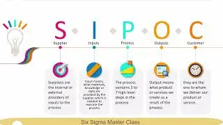 14  The seven basic tools of quality