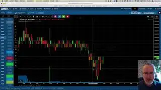 How can you still trade if Bitcoin rises or falls quickly?