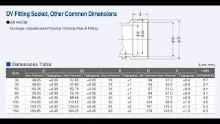 DV Fitting Socket Family Creation